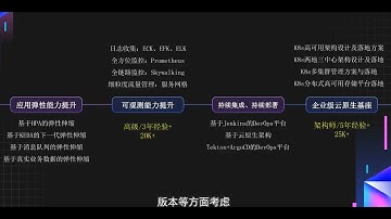 宽哥K8s企业级深度研修：云巴拉、DevOps、可安装性、弹性伸缩、服务网格、异地多活