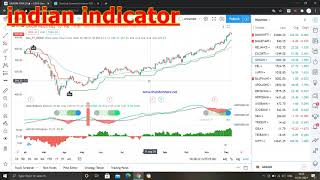 The best swing trading setup of tradingview and indian stockmarket