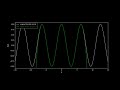 Visualization of Taylor series convergence for f(x)=cos(x) #shorts #taylorseries #cosine
