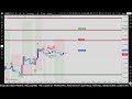 🔴 Live Gold Trading (XAUUSD) | SMC Strategy