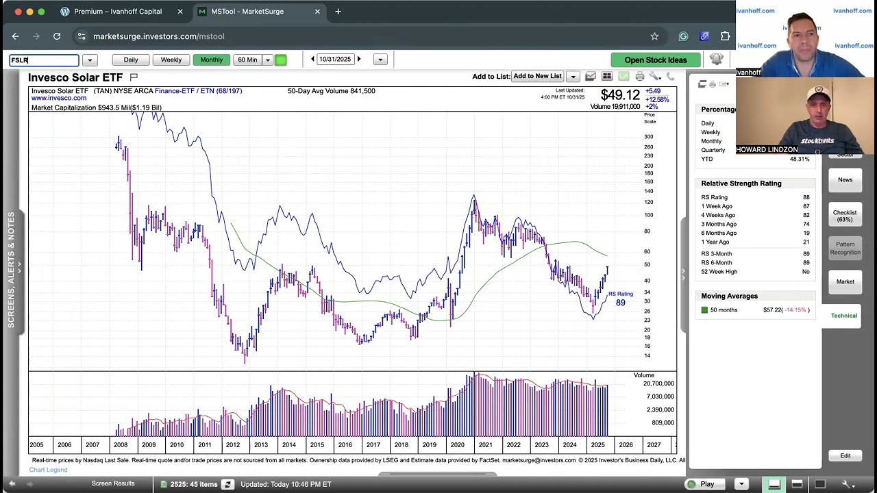 Momentum Monday — Mega Caps продолжают лидировать