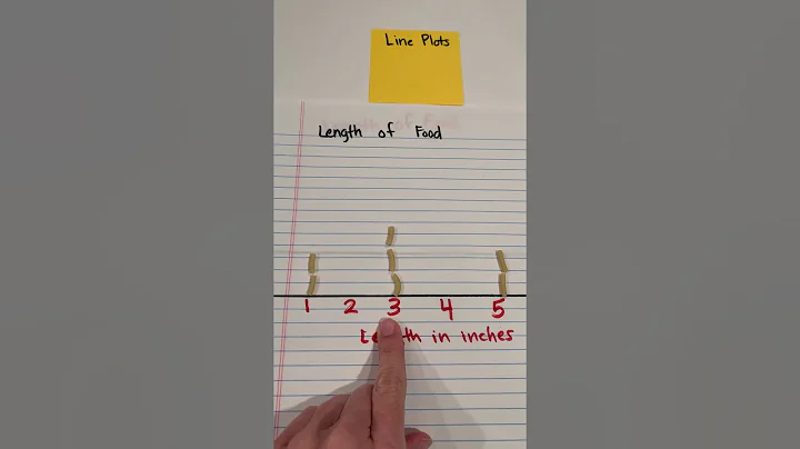 Line Plots with manipulatives