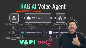 How to Build a RAG AI Voice Agent (Vapi + n8n Tutorial)