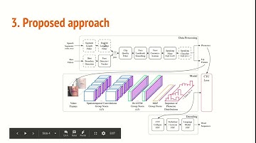 Large scale visual speech recognition (LSVSR)