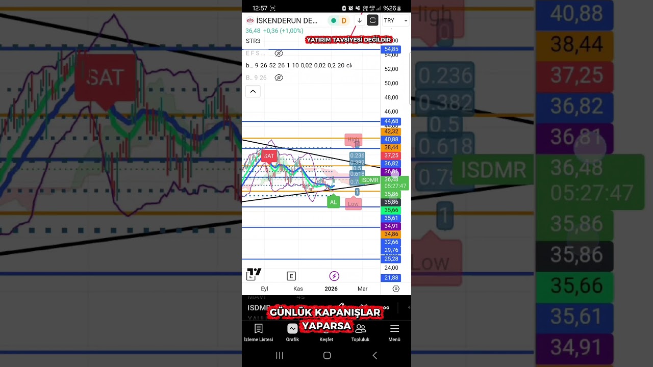 ISDMR KIRILIM ÖNCESİ! Bu Seviyeleri Bilmeyen Geç Kalır 