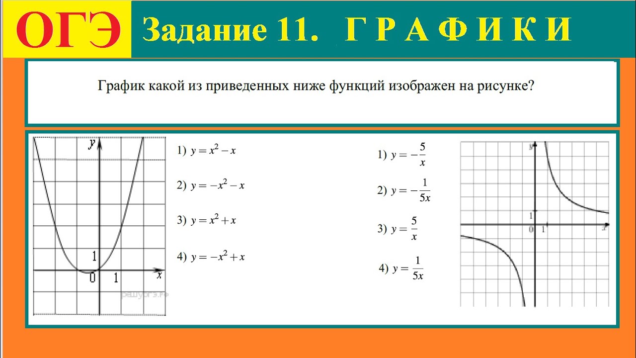 Огэ задания с функциями