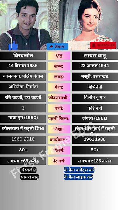 बिस्वजीत और सायरा बानू #biswajit #sairabanu