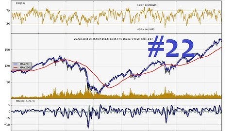 Charting Stocks and Forex Part 22 - How to calculate MACD in python