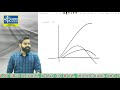 Lecture No. 23 Micro Economics  - BY CA HARSHAD  JAJU (Theory of Production)