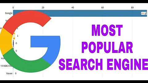 MOST POPULAR SEARCH ENGINES (2009 - 2020)