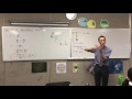 Simple Harmonic Motion and Spring Systems