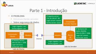 Mini-curso Unity + PHP + MySQL - Parte1
