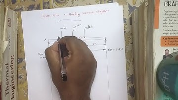 Simply Supported Beam with UDL Problem