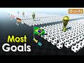 Most World Cup Goals By Country 1930 2026 