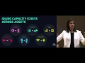 Rachel Botsman | Collaborative Economy and The New Order of Trust