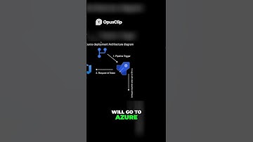 Azure DevOps Pipeline Trigger uitgelegd Authenticatiestappen #coderen #terraform #programmeren