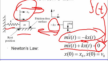 SDOF: Equations and Solution