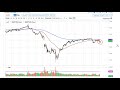 WTI Crude Oil Forecast October 9, 2020 - YouTube