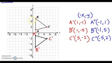 Composite Transformations