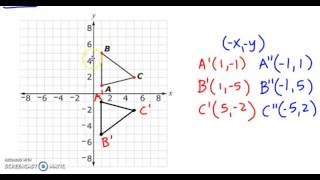 Composite Transformations Net Worth