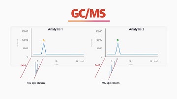 What is a GC-MS for?