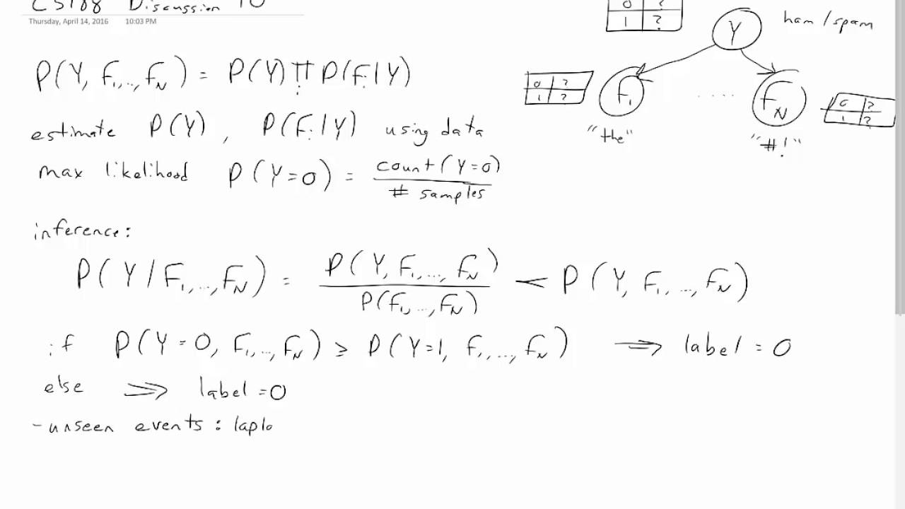 Spring 2016 Section 10 (Naive Bayes + Perceptrons) Overview