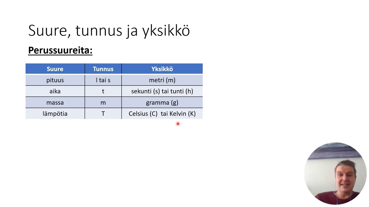 Fysiikka: Suureet ja mittaaminen