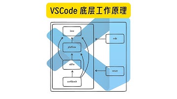 周四VSCode 底层工作原理