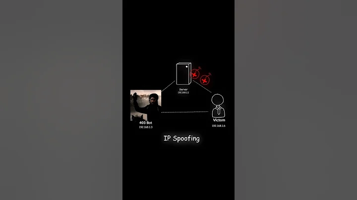 Hacking 101: Spoofing Your Way to Trouble | @VR403Bots #cybersecurity