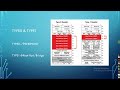 PCIe BAR Types(32-bitvs64-bit)VLSI Interview Preparation|2025-26#jobs #interviewpreparation#freshers