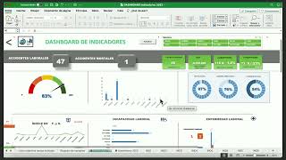 Dashboard Indicadores SST