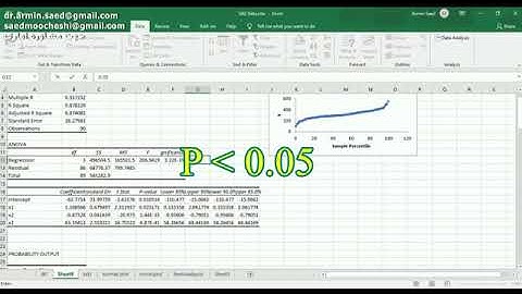 Multiple regression in excel with many independent variables