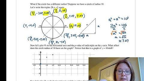 CAC Periodic Functions, Part 2