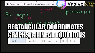 RECTANGULAR COORDINATES,GRAPHS, & LINEAR EQUATIONS (INTRO TO COMPLEX NUMBERS)