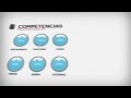 Como hacer un curriculum vitae en 5 minutos (Hoja de Vida ...