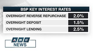 PH Central Bank keeps benchmark rate unchanged to support growth | ANC PH Central Bank keeps benchmark rate unchanged to support growth | ANC
