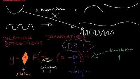 VCE Maths Methods - Transformations - an introduction to transformations