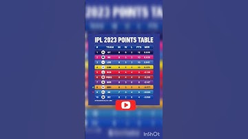 IPL 2023 Lastest Points table after DC vs SRH Match #ipl2023 #shortsvideo #ipl