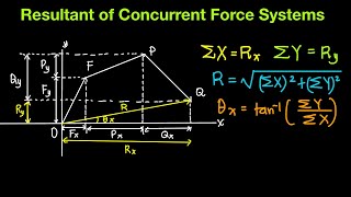Statics Of Rigid Bodies: Resultant Of Concurrent Force Systems Part 2