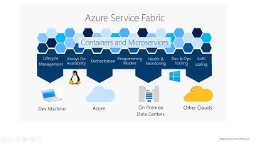 Microservices with Azure Service Fabric