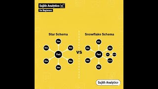 Power BI Tutorials | Star Schema Vs Snowflake Schema