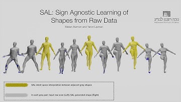 SAL: Sign Agnostic Learning of Shapes from Raw Data (CVPR 2020, Oral)
