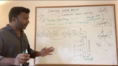 2.1 - Lower Bound for (Comparison Based) Sorting