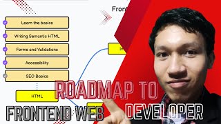 Frontend Web Developer Roadmap: Step-by-Step Guide
