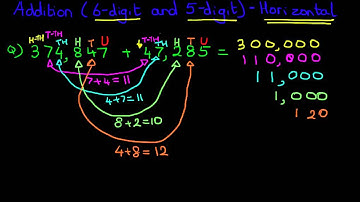 Addition (6-digit and 5-digit numbers) - Horizontal Format