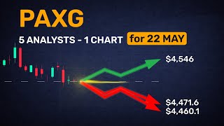 What all analysts are saying about PAXG tomorrow?