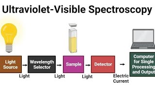 UV VIS Part 2