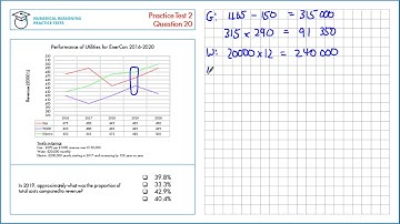 Numerical Reasoning Tutor - Test 2 Question 20
