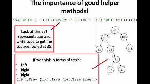 Representing BSTs in Racket