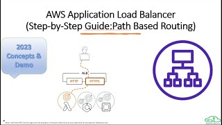 AWS Application Load Balancer (2023) Step-by-Step Tutorial with Target Groups and EC2, #AWS #ALB screenshot 3